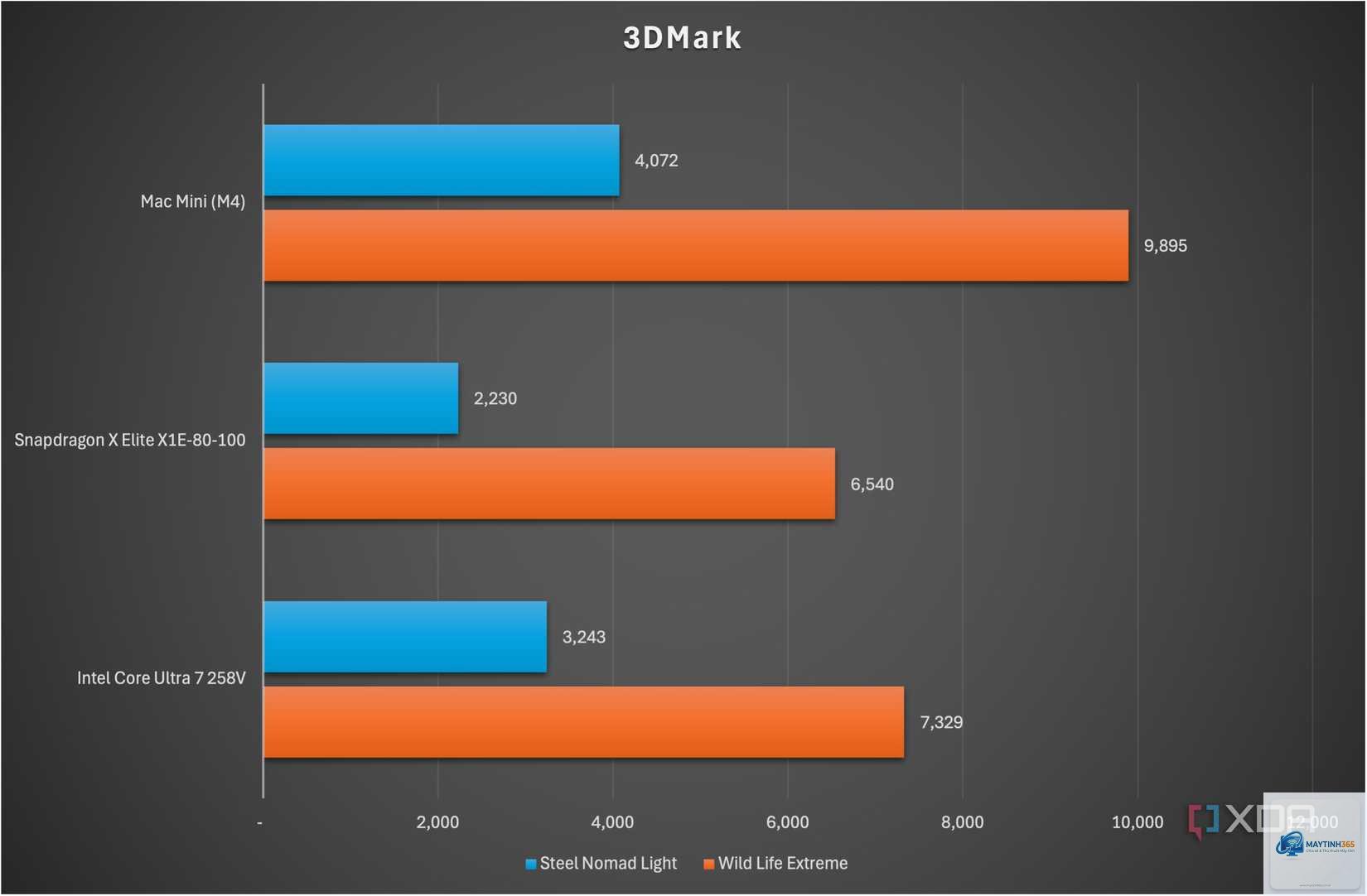 Snapdragon X Elite vs Apple M4 - Hình 3