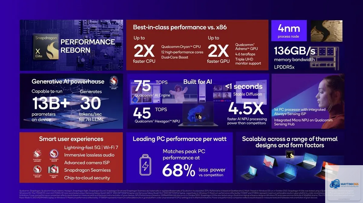 Snapdragon X Elite vs Apple M4 - Hình 5