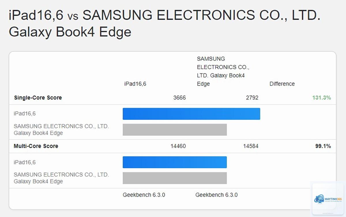 Snapdragon X Elite vs Apple M4 - Hình 1