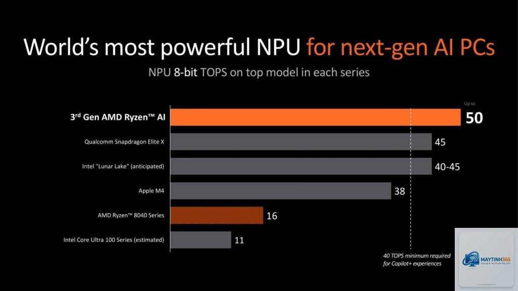 Snapdragon X Elite vs Ryzen AI
