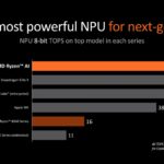 Snapdragon X Elite vs Ryzen AI