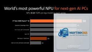 Snapdragon X Elite vs Ryzen AI
