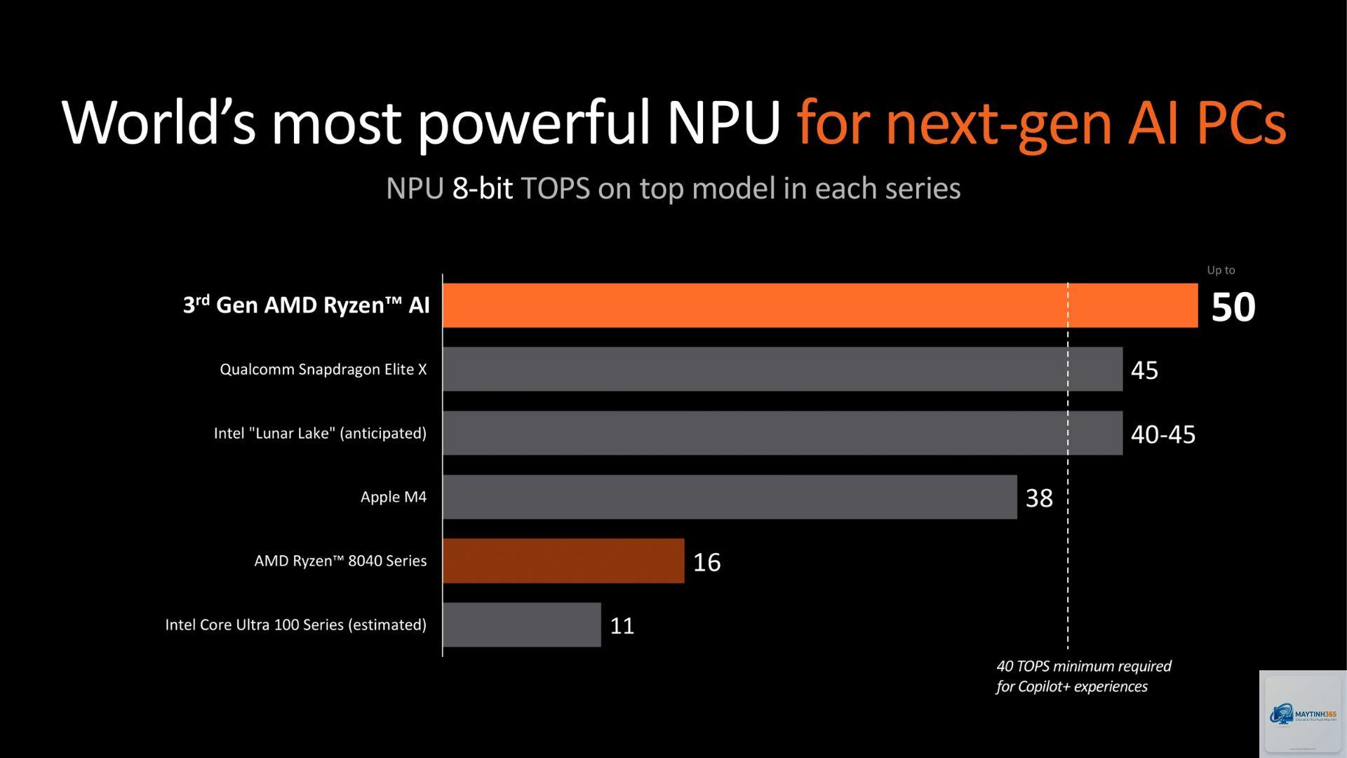 Snapdragon X Elite vs Ryzen AI - Hình 1