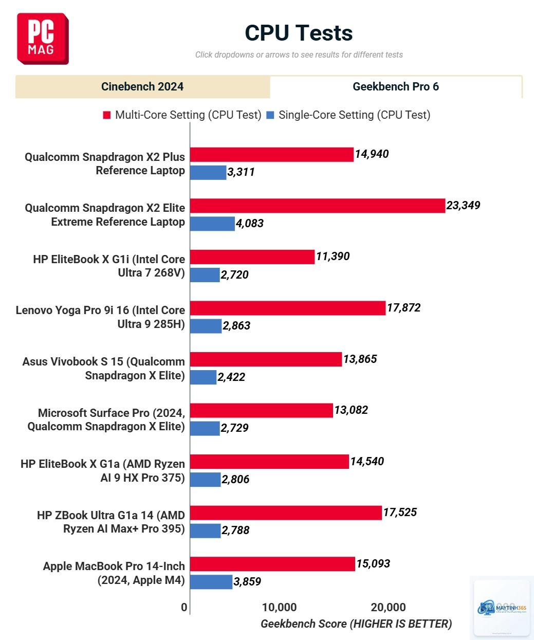 Snapdragon X Plus vs Apple M4 - Hình 2