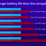 Snapdragon X Plus vs Core Ultra 5