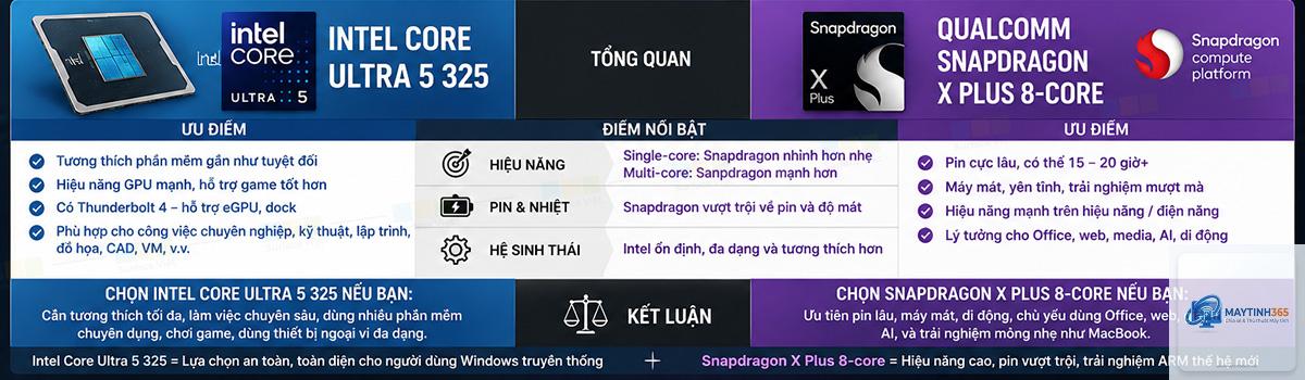 Snapdragon X Plus vs Core Ultra 5 - Hình 3