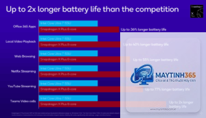 Snapdragon X Plus vs Core Ultra 5
