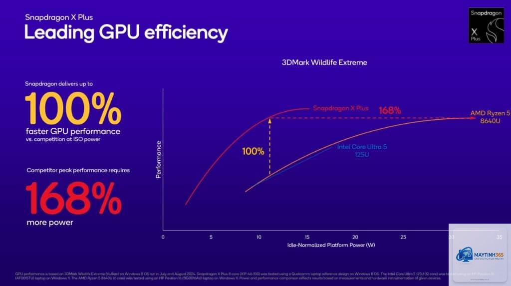 Snapdragon X Plus vs Core Ultra 5 - Hình 4