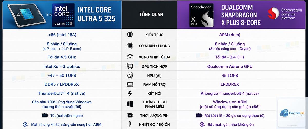 Snapdragon X Plus vs Core Ultra 5 - Hình 5