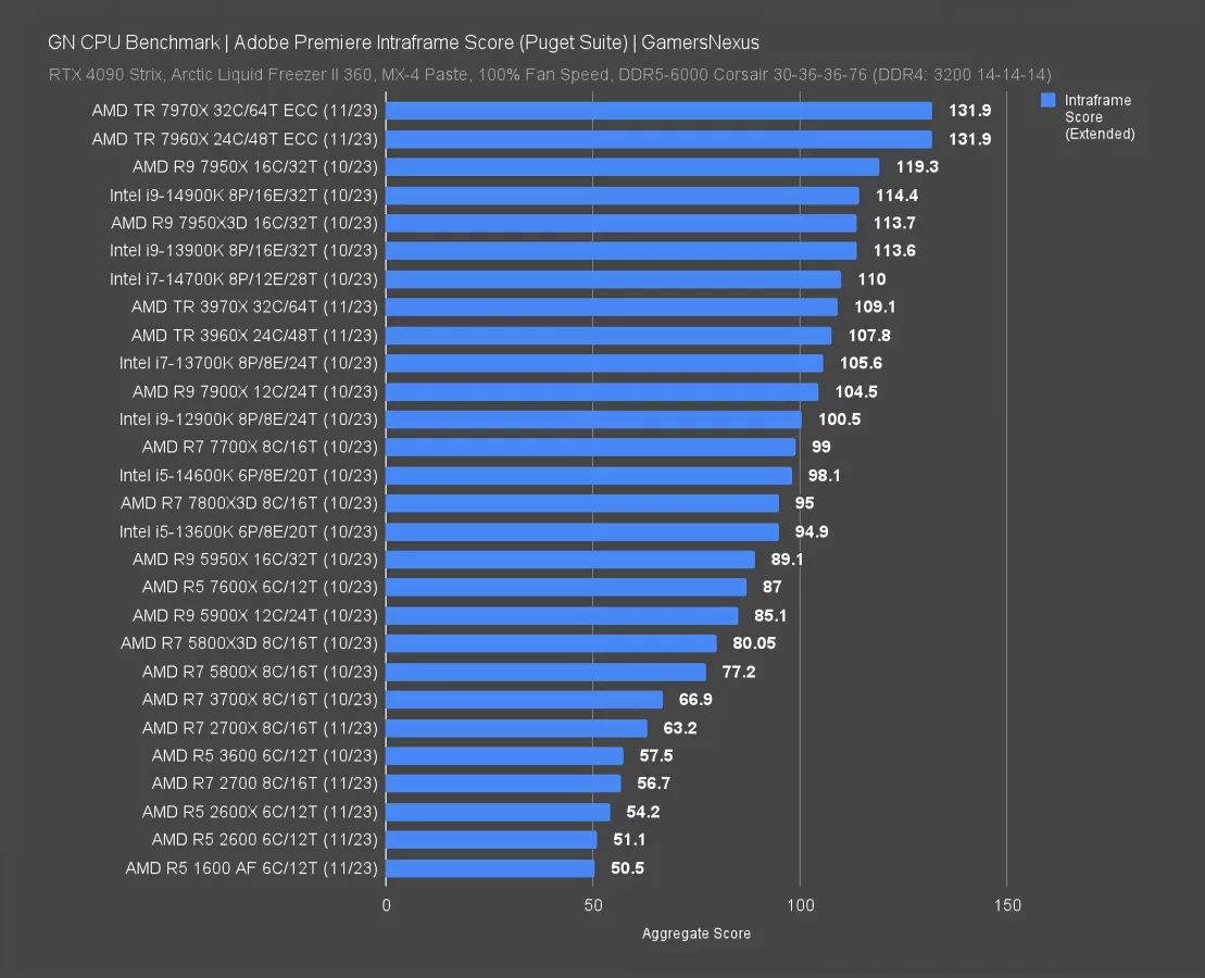 Threadripper 7960X vs Ryzen 9 9950X - Hình 2