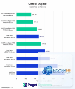 Threadripper 7970X vs Xeon W