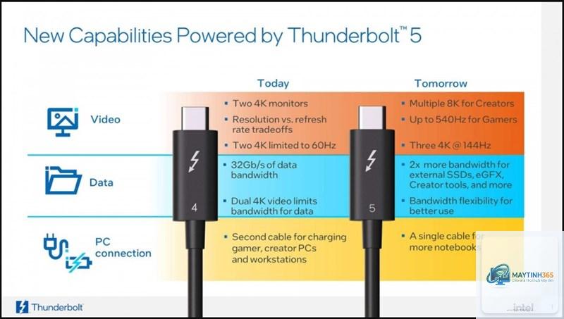 Thunderbolt 4 vs Thunderbolt 5 - Hình 4