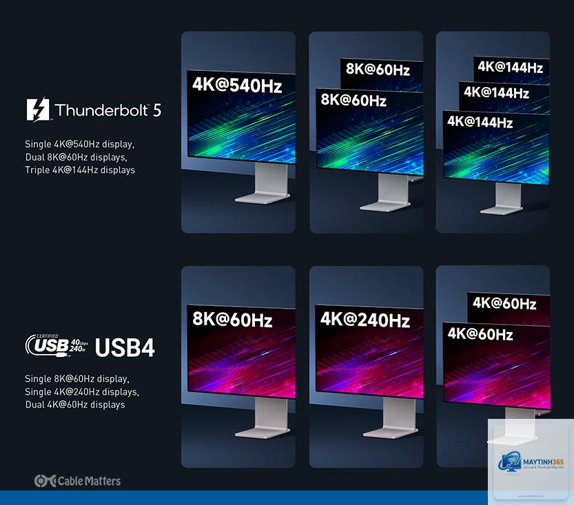 Thunderbolt 5 vs USB4 v2 - Hình 3