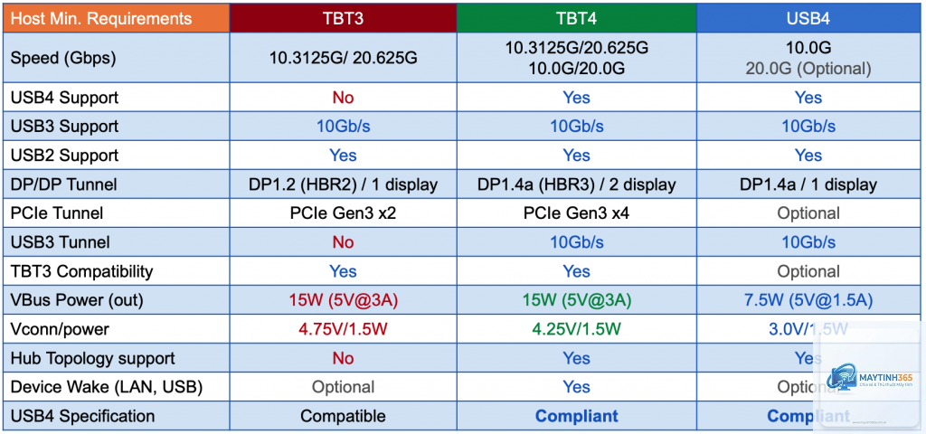 Thunderbolt 5 vs USB4 v2 - Hình 4