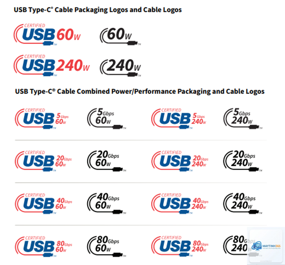 USB 3.2 vs USB4 - Hình 5