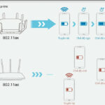 WiFi 5 vs WiFi 6