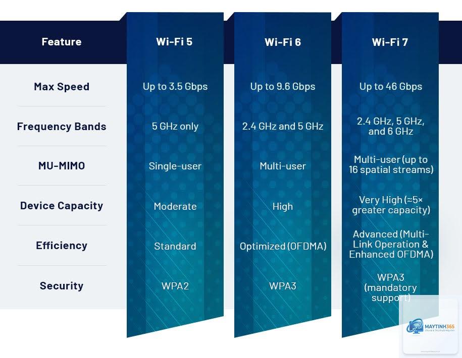 WiFi 5 vs WiFi 6 - Hình 2