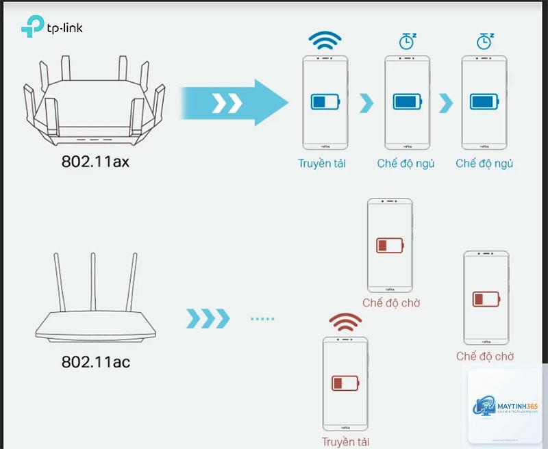 WiFi 5 vs WiFi 6