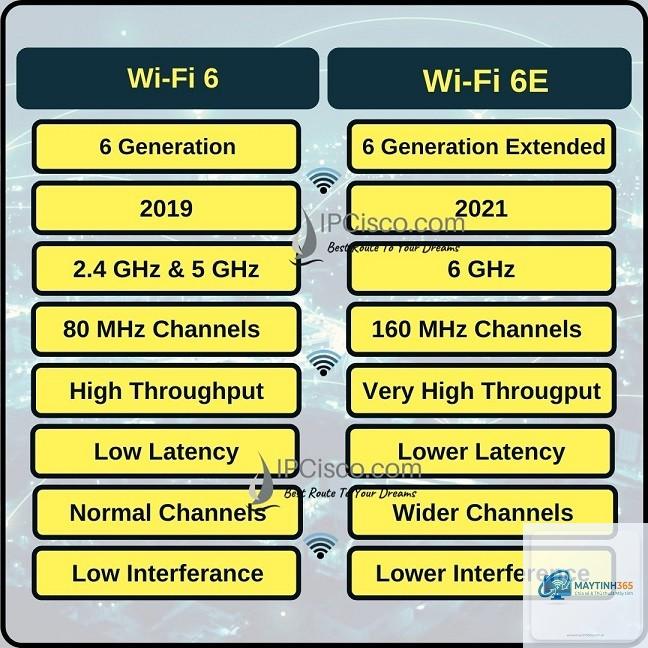 WiFi 6 vs WiFi 6E - Hình 1