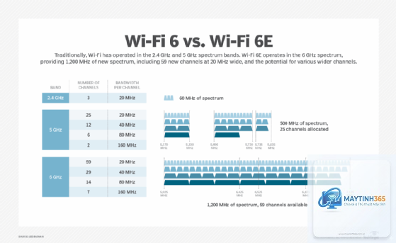 WiFi 6 vs WiFi 6E - Hình 2