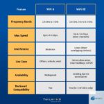 WiFi 6 vs WiFi 6E: So Sánh Chi Tiết và Lựa Chọn Tối Ưu Cho Mạng Không Dây Thế Hệ Mới