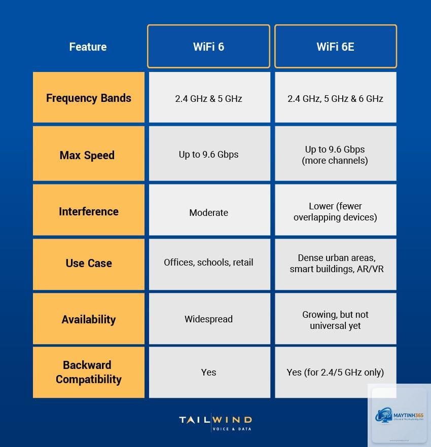 WiFi 6 vs WiFi 6E - Hình 3