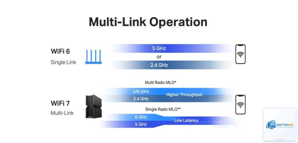 WiFi 6E vs WiFi 7