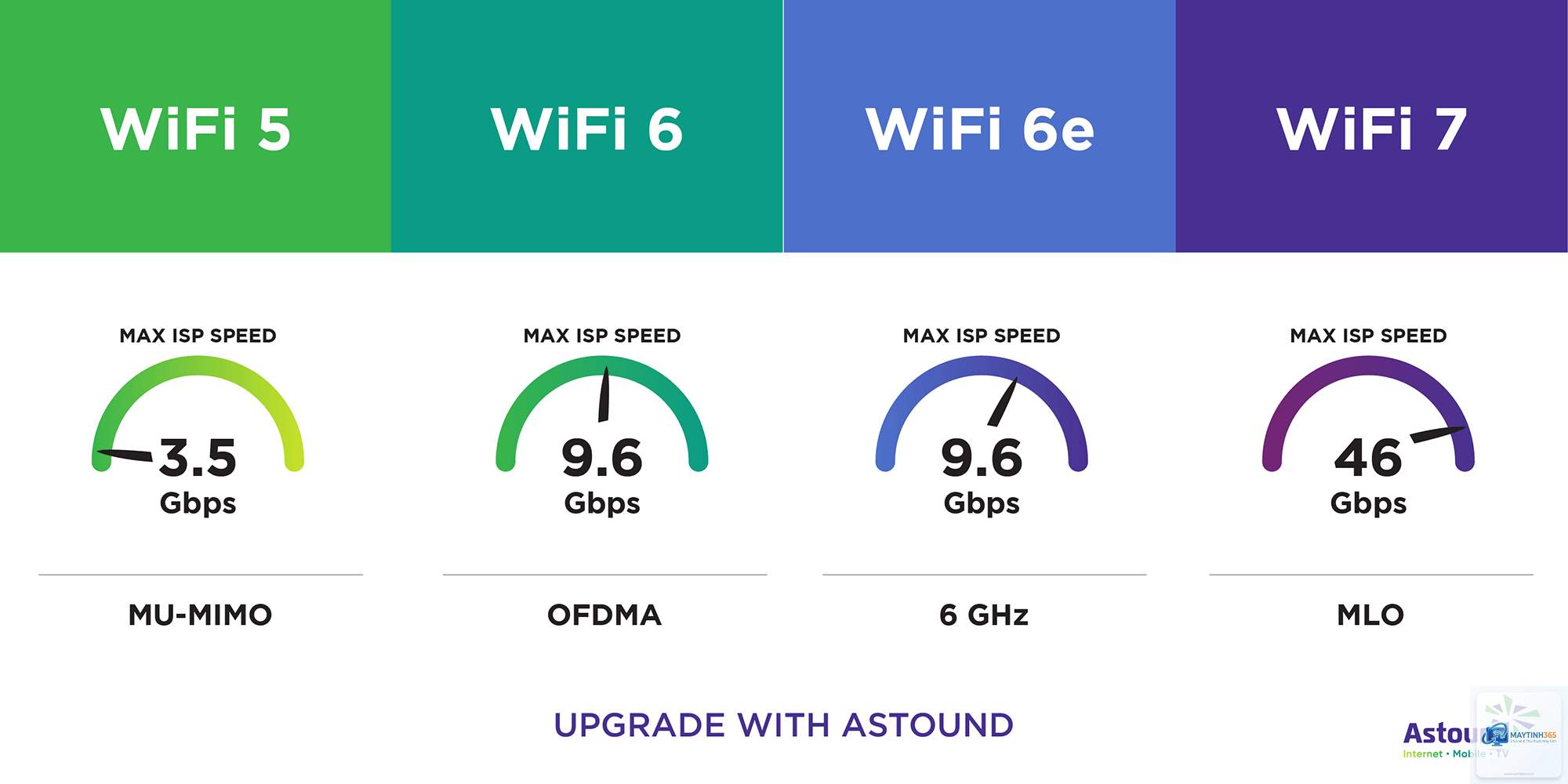 WiFi 6E vs WiFi 7 - Hình 2
