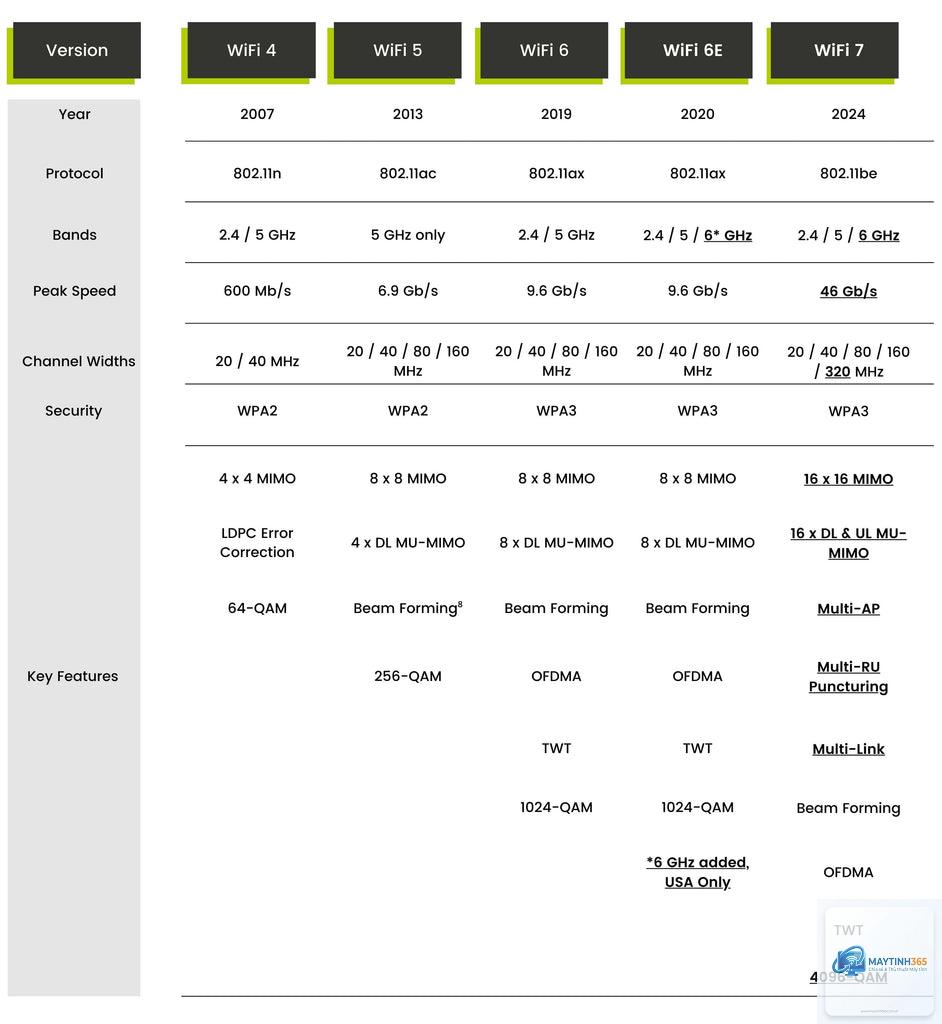 WiFi 6E vs WiFi 7 - Hình 3
