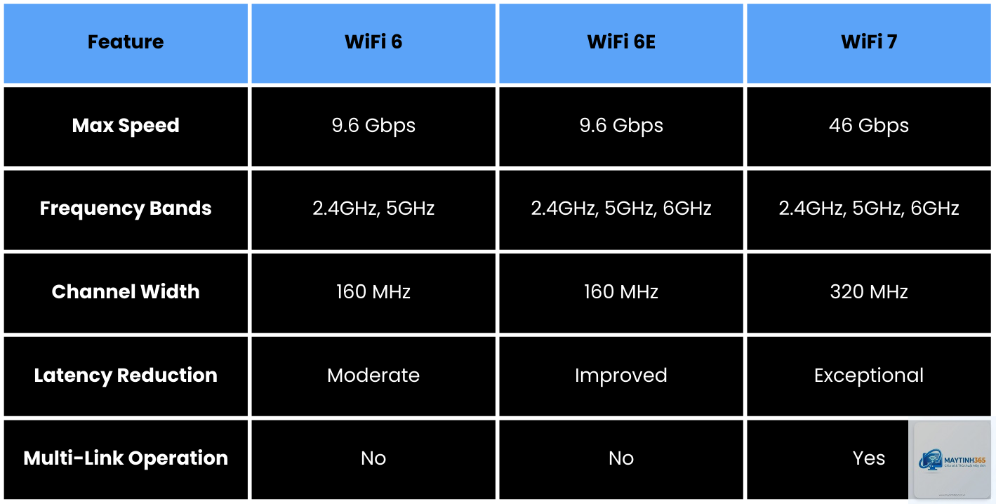 WiFi 6E vs WiFi 7 - Hình 4
