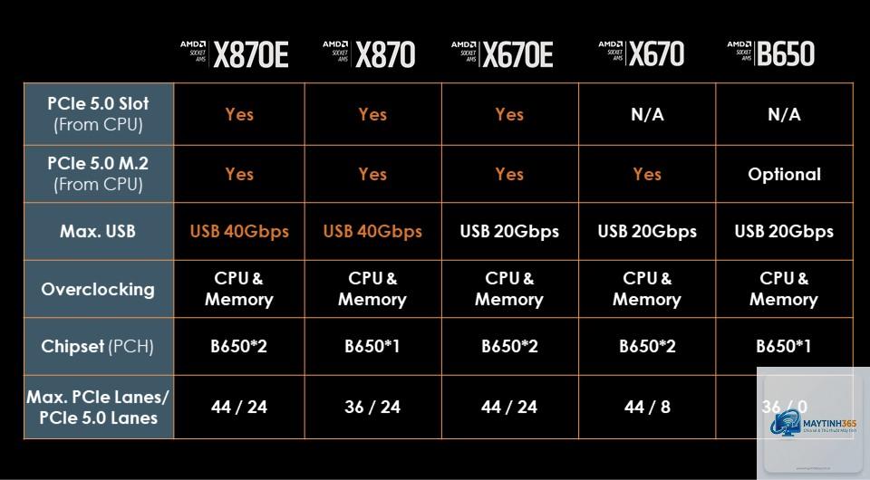 X670 vs B650