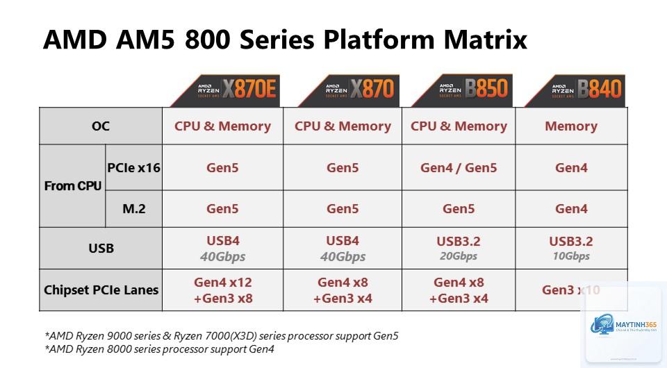 X870 vs X870E - Hình 2