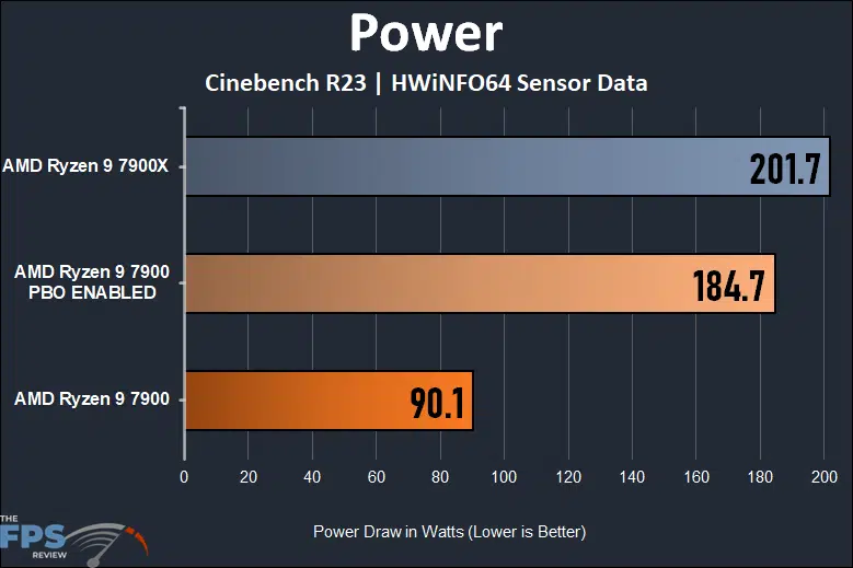 Xeon Gold 6248 vs Ryzen 9 7900 - Hình 4