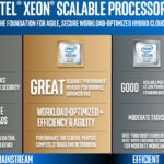 Xeon Gold vs Xeon Platinum: Lựa Chọn CPU Máy Chủ Nào Cho Hiệu Năng Tối Ưu? Xeon Gold vs Xeon Platinum