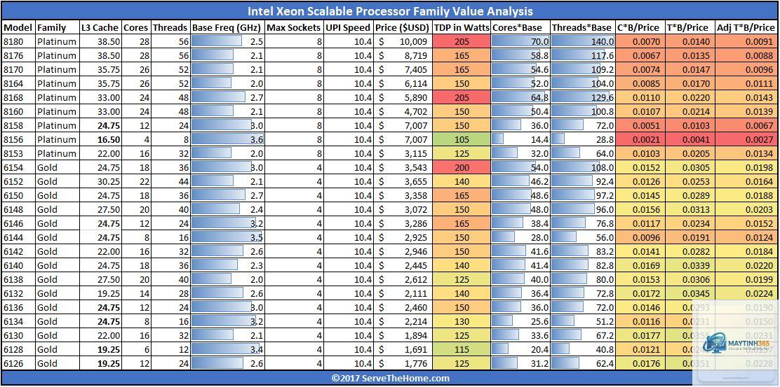 Xeon Gold vs Xeon Platinum - Hình 3