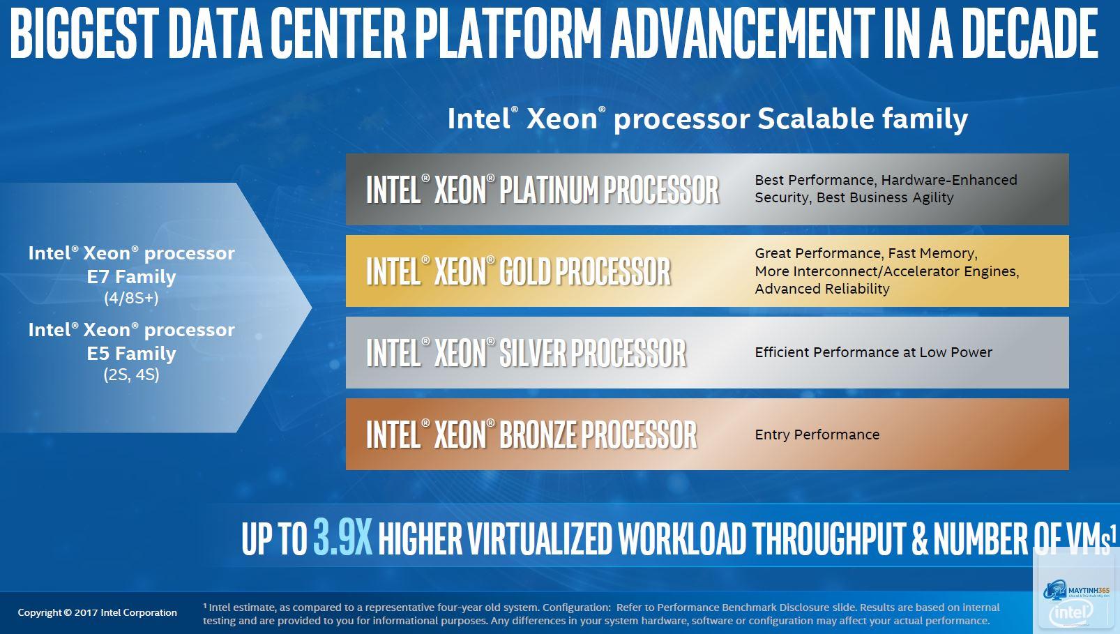 Xeon Gold vs Xeon Platinum - Hình 4