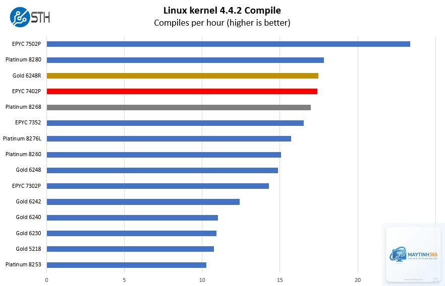 Xeon Platinum vs EPYC - Hình 2