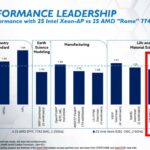 Xeon Platinum vs EPYC: Đâu là lựa chọn tối ưu cho doanh nghiệp và trung tâm dữ liệu năm 2025? Xeon Platinum vs EPYC: Đâu là lựa chọn tối ưu cho doanh nghiệp và trung tâm dữ liệu năm 2025?
