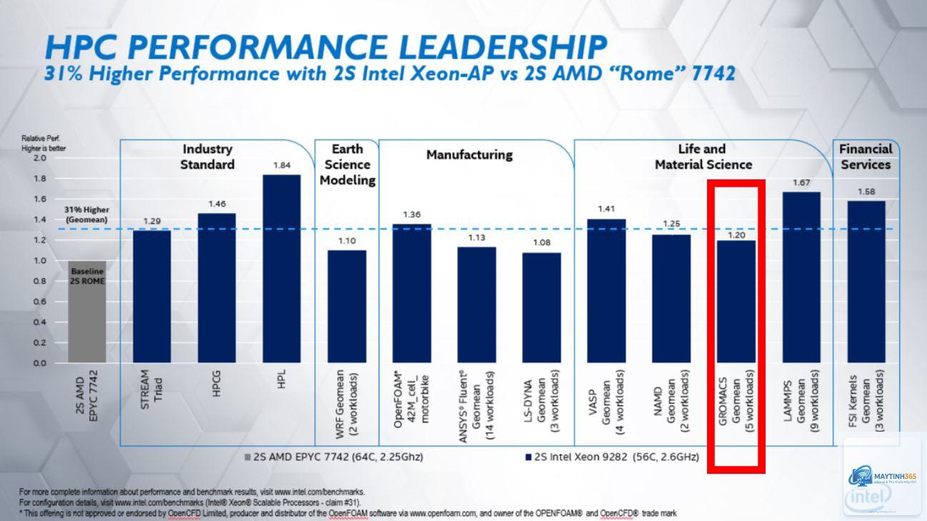 Xeon Platinum vs EPYC - Hình 4