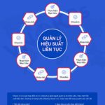 Cách quản lý hiệu suất chuyên sâu: Chiến lược toàn diện từ A đến Z cho doanh nghiệp hiện đại Cách quản lý hiệu suất chuyên sâu: Chiến lược toàn diện từ A đến Z cho doanh nghiệp hiện đại