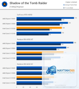 i3 13100F vs Ryzen 5 5600