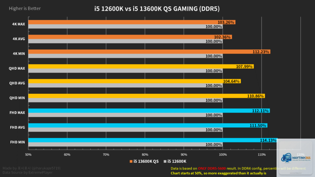 i5 13600K vs i7 13700K
