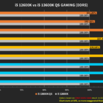 i5 13600K vs i7 13700K