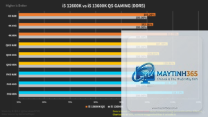 i5 13600K vs i7 13700K