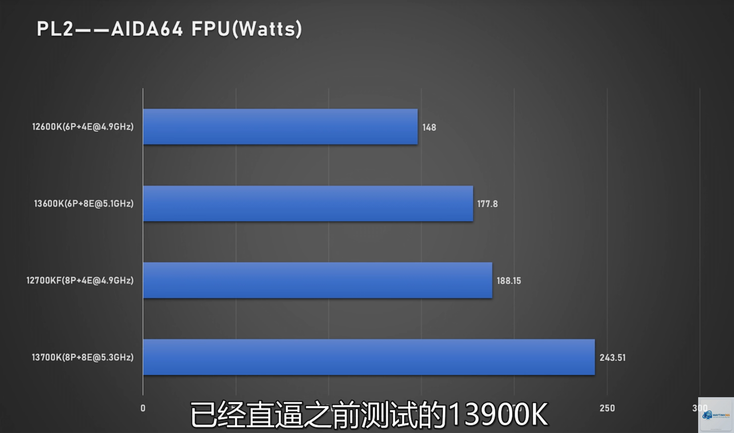 i5 13600K vs i7 13700K - Hình 4
