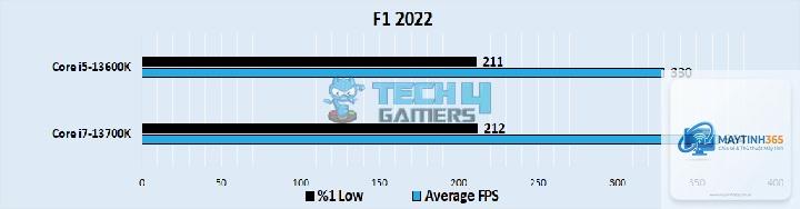 i5 13600K vs i7 13700K - Hình 5