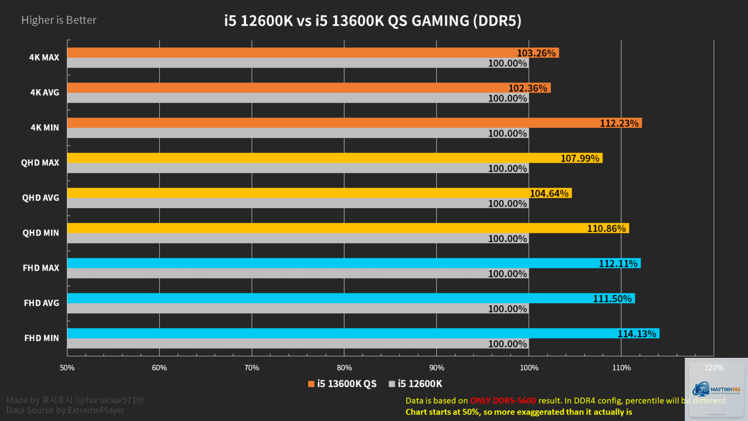i5 13600K vs i7 13700K - Hình 1