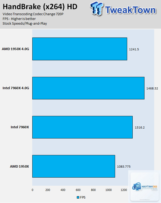 AMD Threadripper vs Core Ultra - Image 3