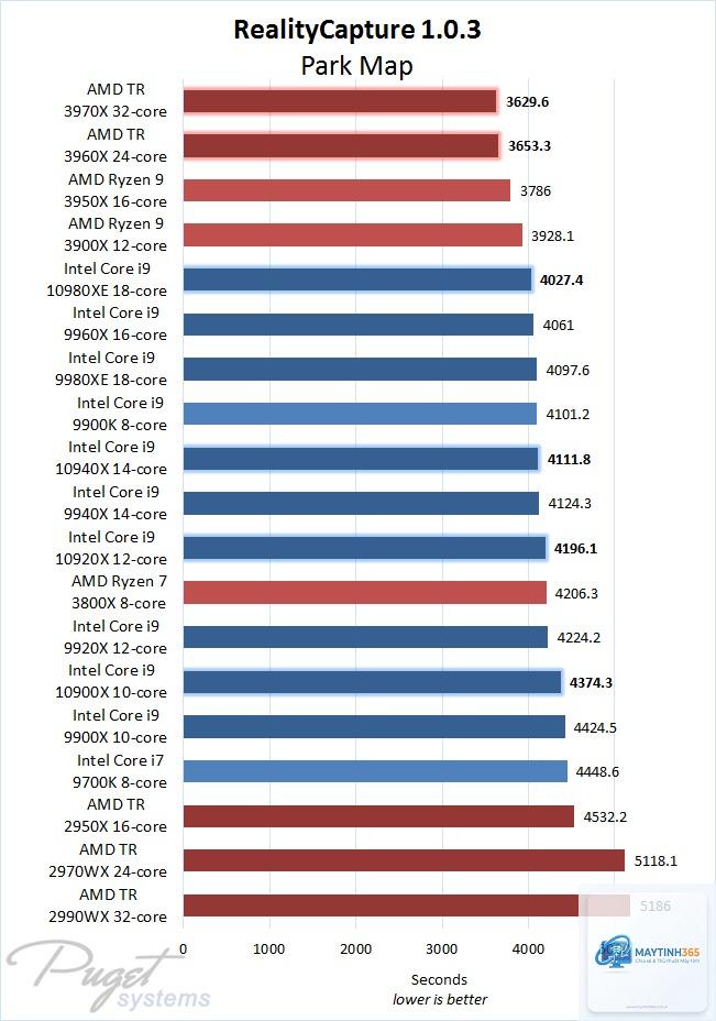 AMD Threadripper vs Core Ultra - Image 4
