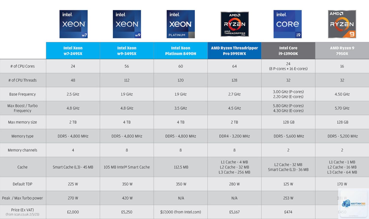 AMD Threadripper vs Xeon - Image 3